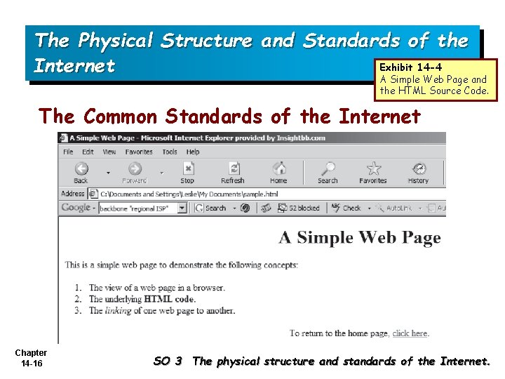 The Physical Structure and Standards of the Exhibit 14 -4 Internet A Simple Web