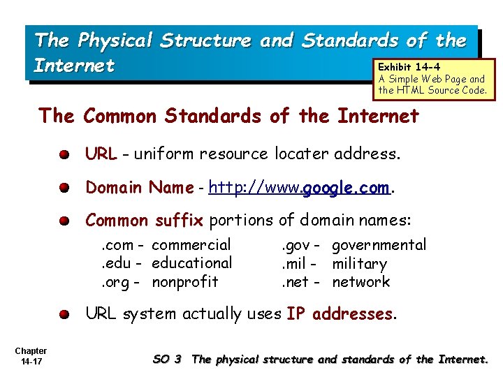 The Physical Structure and Standards of the Exhibit 14 -4 Internet A Simple Web