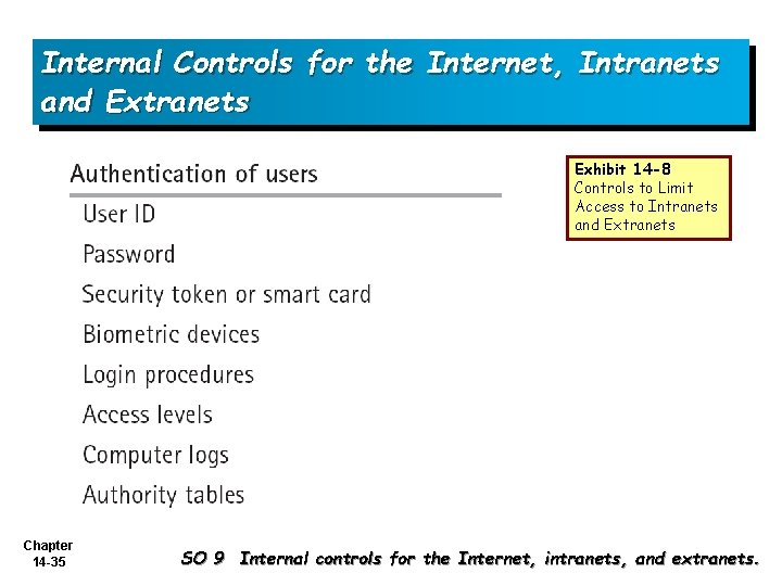 Internal Controls for the Internet, Intranets and Extranets Exhibit 14 -8 Controls to Limit