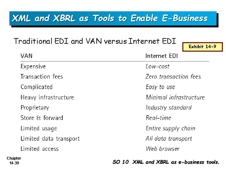 XML and XBRL as Tools to Enable E-Business Traditional EDI and VAN versus Internet