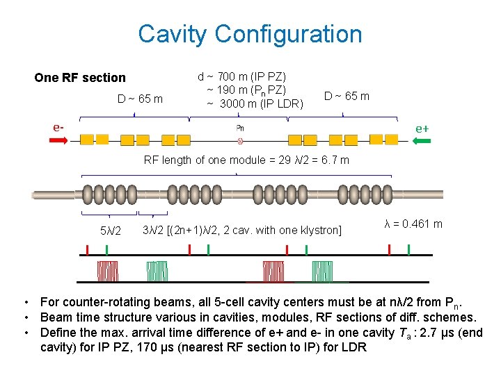 Cavity Configuration One RF section D ~ 65 m d ~ 700 m (IP