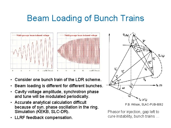 Beam Loading of Bunch Trains • Consider one bunch train of the LDR scheme.