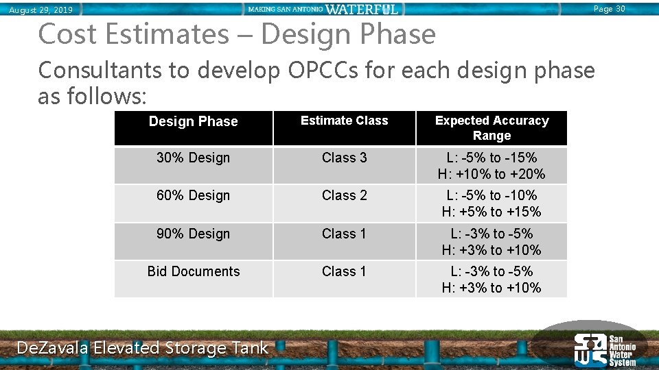 Page 30 August 29, 2019 Cost Estimates – Design Phase Consultants to develop OPCCs