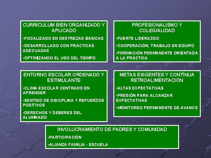 CURRÍCULUM BIEN ORGANIZADO Y APLICADO PROFESIONALISMO Y COLEGIALIDAD • FOCALIZADO EN DESTREZAS BÁSICAS •