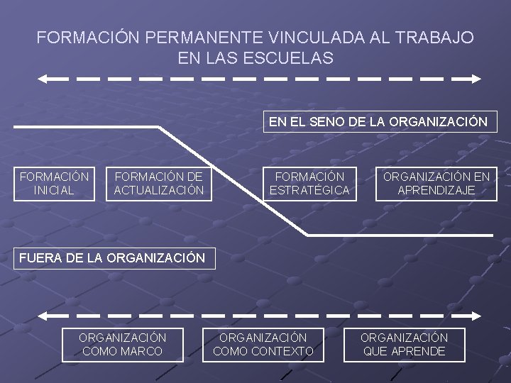 FORMACIÓN PERMANENTE VINCULADA AL TRABAJO EN LAS ESCUELAS EN EL SENO DE LA ORGANIZACIÓN