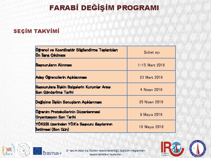 FARABİ DEĞİŞİM PROGRAMI SEÇİM TAKVİMİ Öğrenci ve Koordinatör Bilgilendirme Toplantıları Ön İlana Çıkılması Başvuruların