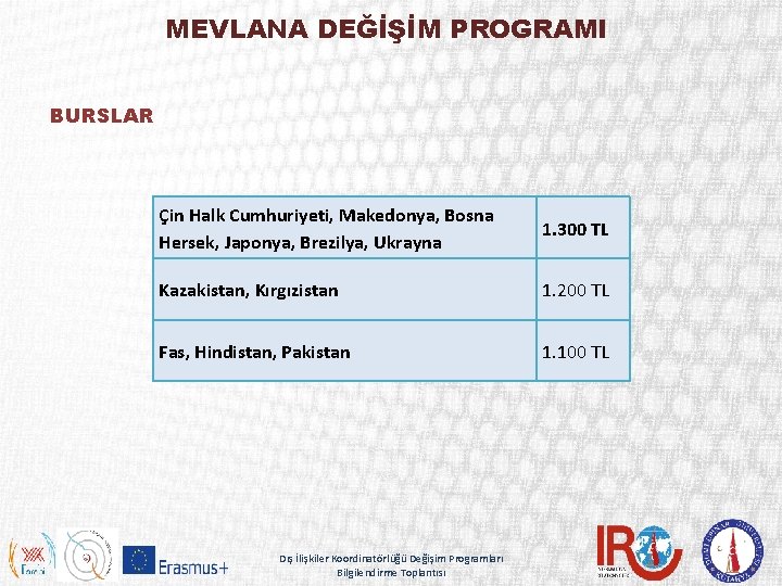MEVLANA DEĞİŞİM PROGRAMI BURSLAR Çin Halk Cumhuriyeti, Makedonya, Bosna Hersek, Japonya, Brezilya, Ukrayna 1.