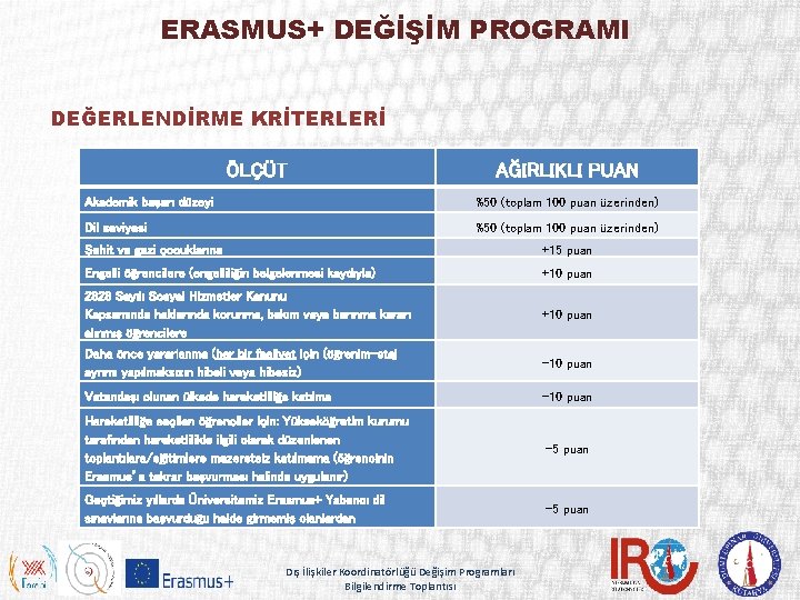 ERASMUS+ DEĞİŞİM PROGRAMI DEĞERLENDİRME KRİTERLERİ ÖLÇÜT AĞIRLIKLI PUAN Akademik başarı düzeyi %50 (toplam 100