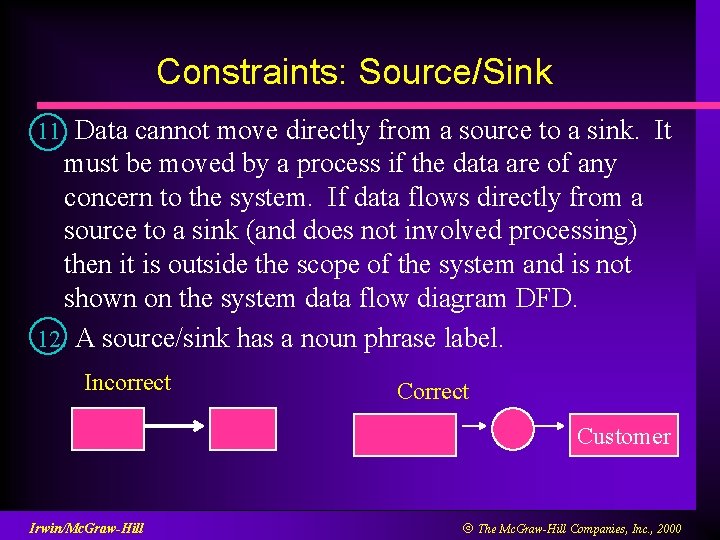 Constraints: Source/Sink 11. Data cannot move directly from a source to a sink. It