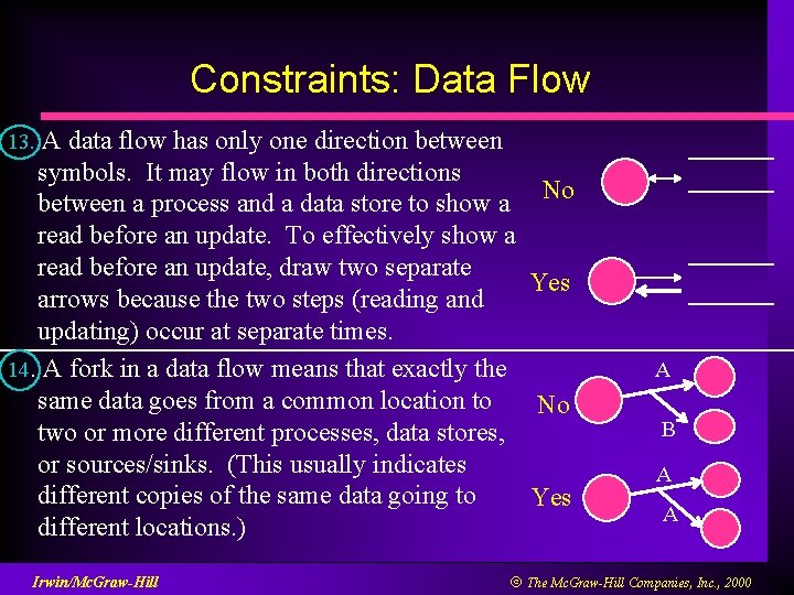 Constraints: Data Flow 13. A data flow has only one direction between symbols. It