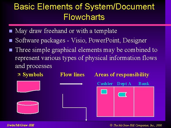 Basic Elements of System/Document Flowcharts n n n May draw freehand or with a