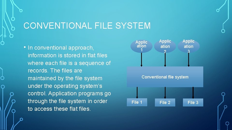 CONVENTIONAL FILE SYSTEM • In conventional approach, information is stored in flat files where