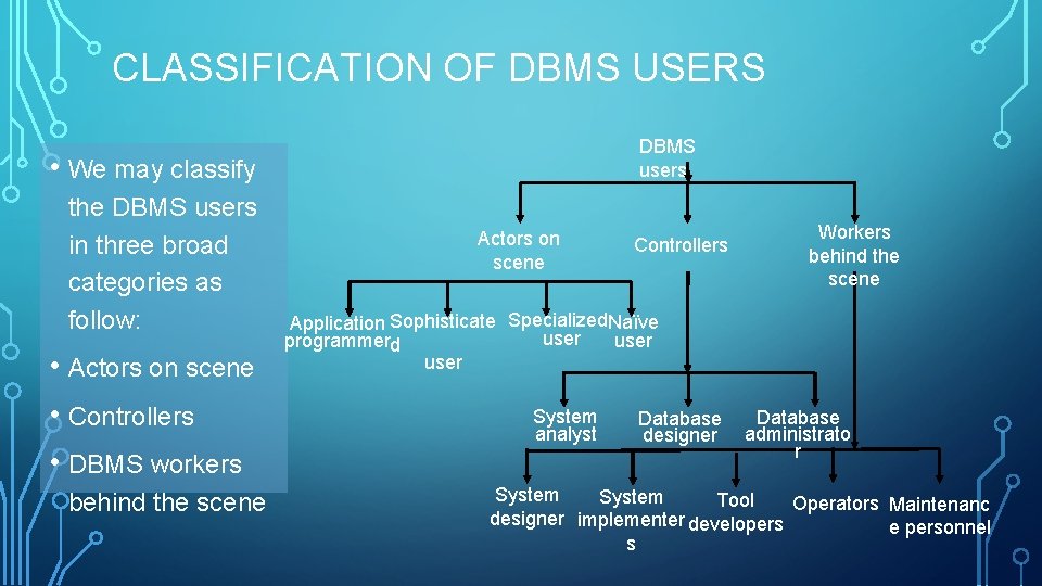 CLASSIFICATION OF DBMS USERS DBMS users • We may classify the DBMS users in