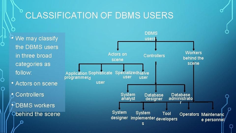 CLASSIFICATION OF DBMS USERS DBMS users • We may classify the DBMS users in CLASSIFICATION OF DBMS USERS DBMS users • We may classify the DBMS users in