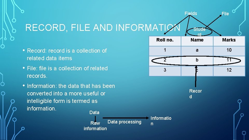 Fields RECORD, FILE AND INFORMATION • Record: record is a collection of related data