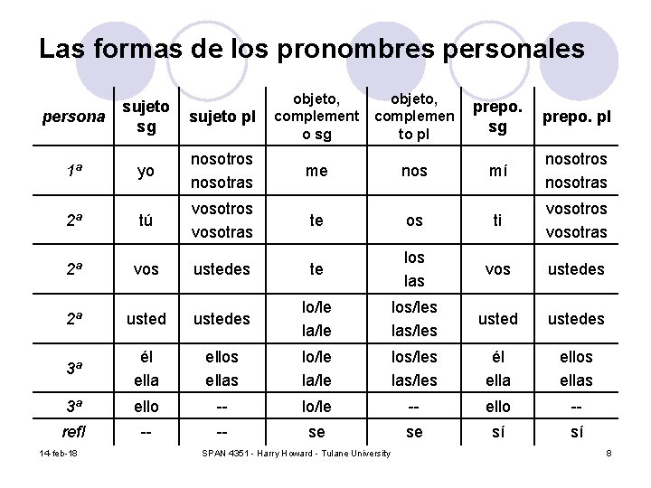 Las formas de los pronombres personales sujeto pl objeto, complement o sg objeto, complemen