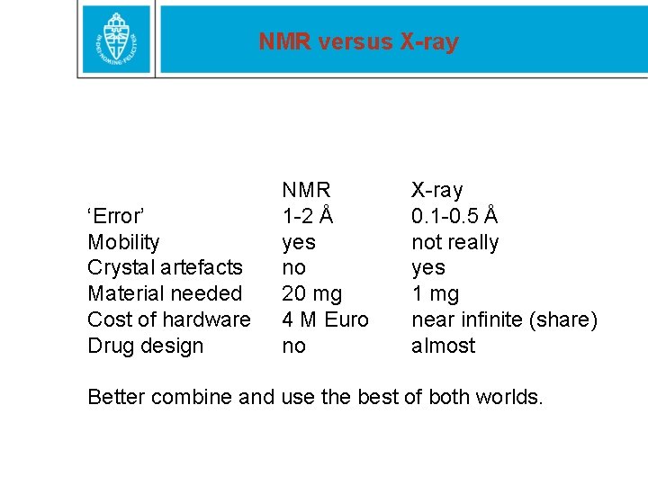 NMR versus X-ray ‘Error’ Mobility Crystal artefacts Material needed Cost of hardware Drug design