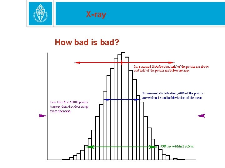 X-ray How bad is bad? 