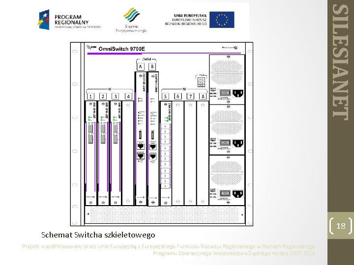 SILESIANET Schemat Switcha szkieletowego Projekt współfinasowany przez Unie Europejską z Europejskiego Funduszu Rozwoju Regionalnego