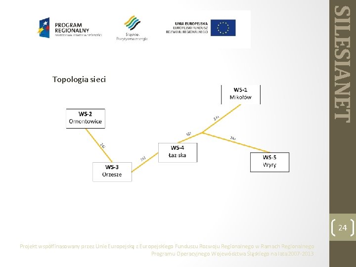 SILESIANET Topologia sieci 24 Projekt współfinasowany przez Unie Europejską z Europejskiego Funduszu Rozwoju Regionalnego
