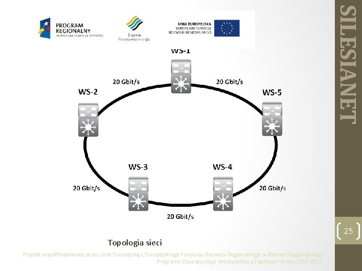 SILESIANET 25 Topologia sieci Projekt współfinasowany przez Unie Europejską z Europejskiego Funduszu Rozwoju Regionalnego