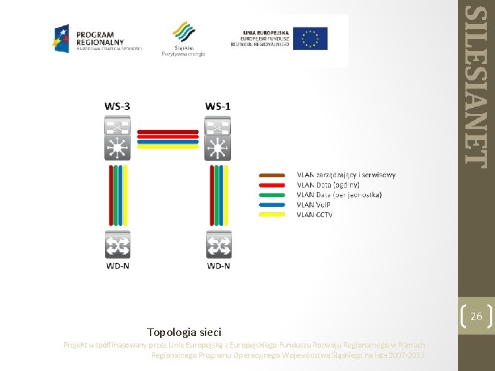 SILESIANET 26 Topologia sieci Projekt współfinasowany przez Unie Europejską z Europejskiego Funduszu Rozwoju Regionalnego