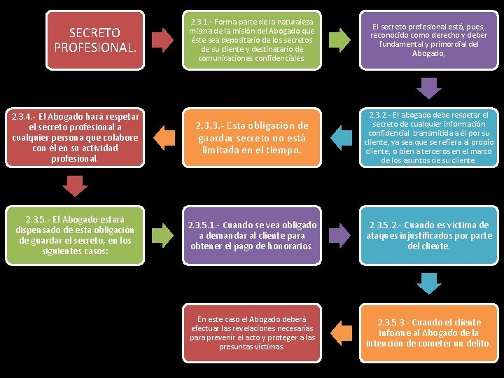 2. 3. 1. - Forma parte de la naturaleza misma de la misión del