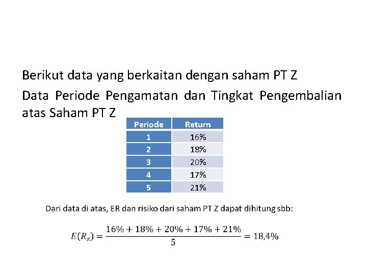 Berikut data yang berkaitan dengan saham PT Z Data Periode Pengamatan dan Tingkat Pengembalian