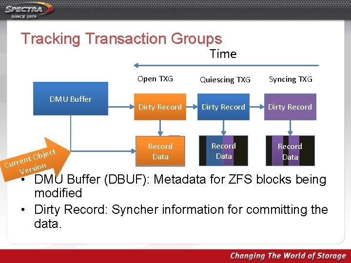 Tracking Transaction Groups Time DMU Buffer ject b O t n Curre rsion Ve