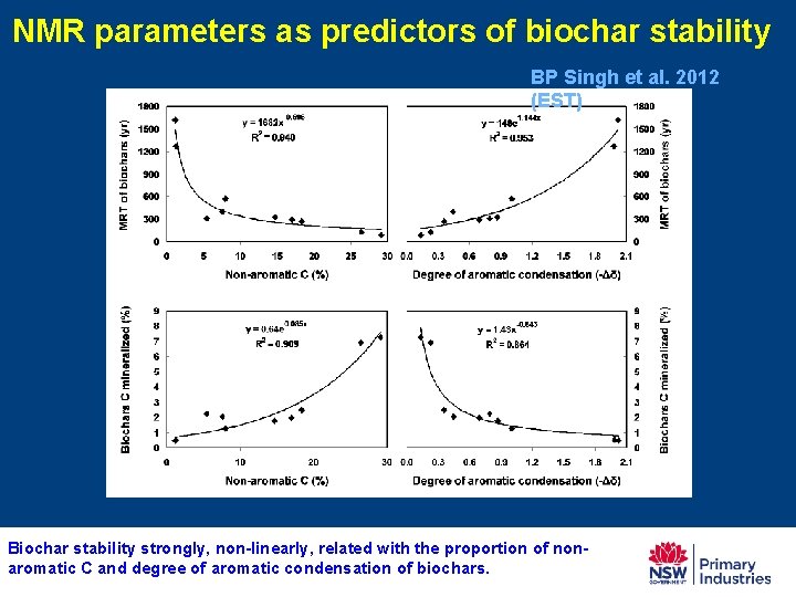 NMR parameters as predictors of biochar stability BP Singh et al. 2012 (EST) Biochar