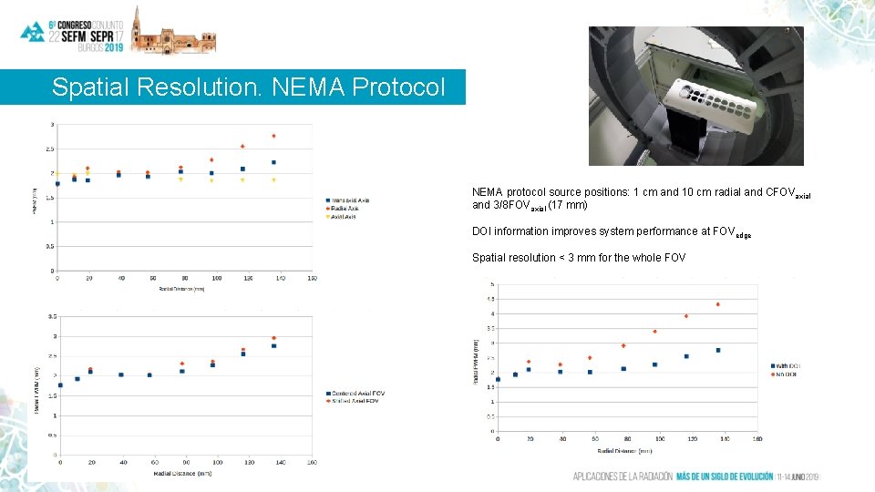 Spatial Resolution. NEMA Protocol NEMA protocol source positions: 1 cm and 10 cm radial Spatial Resolution. NEMA Protocol NEMA protocol source positions: 1 cm and 10 cm radial