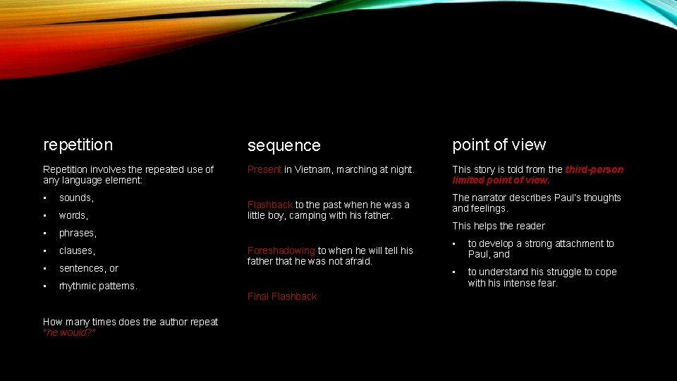 repetition sequence point of view Repetition involves the repeated use of any language element: