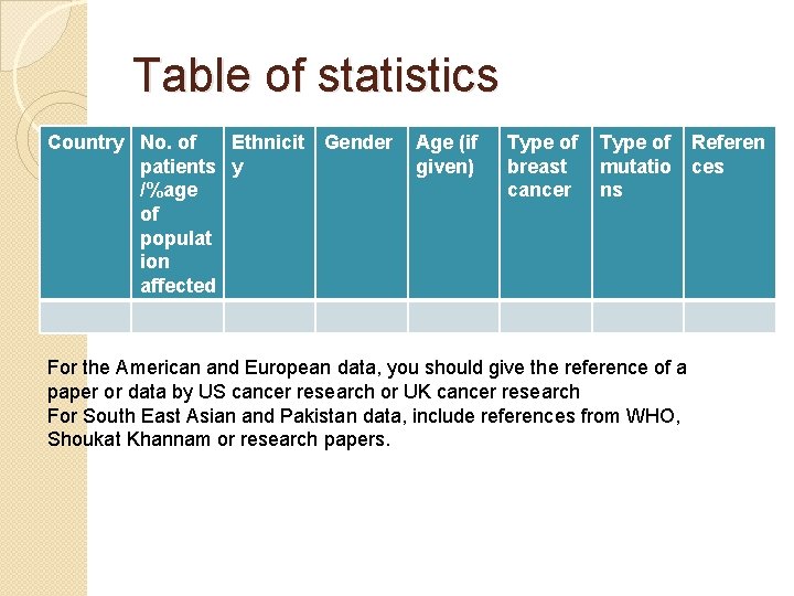 Table of statistics Country No. of Ethnicit Gender patients y /%age of populat ion Table of statistics Country No. of Ethnicit Gender patients y /%age of populat ion