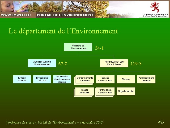 Le département de l’Environnement 24 -1 67 -2 Conférence de presse « Portail de Le département de l’Environnement 24 -1 67 -2 Conférence de presse « Portail de