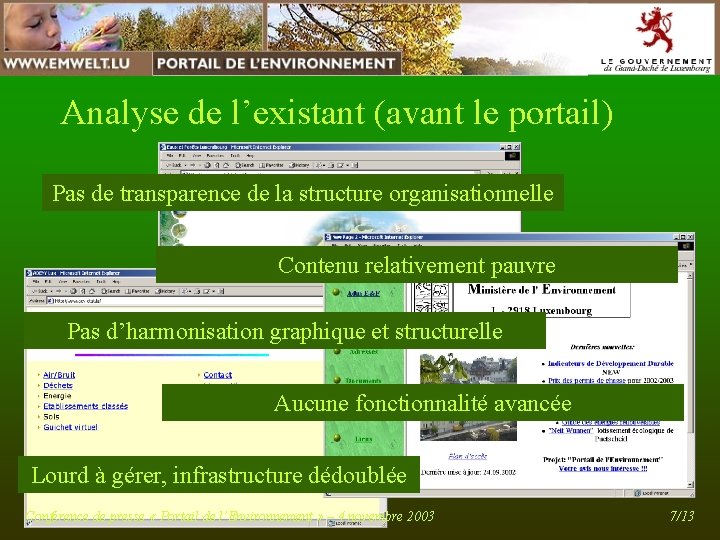 Analyse de l’existant (avant le portail) Pas de transparence de la structure organisationnelle Contenu Analyse de l’existant (avant le portail) Pas de transparence de la structure organisationnelle Contenu