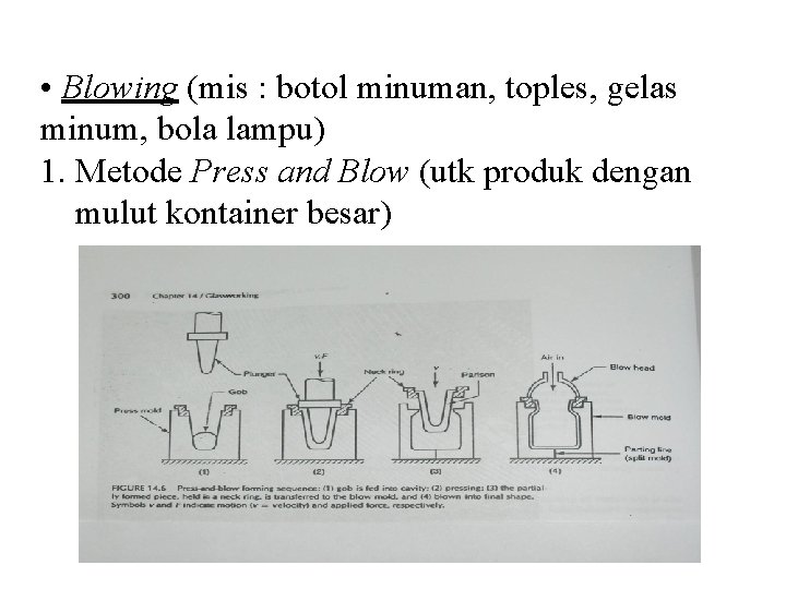 • Blowing (mis : botol minuman, toples, gelas minum, bola lampu) 1. Metode • Blowing (mis : botol minuman, toples, gelas minum, bola lampu) 1. Metode