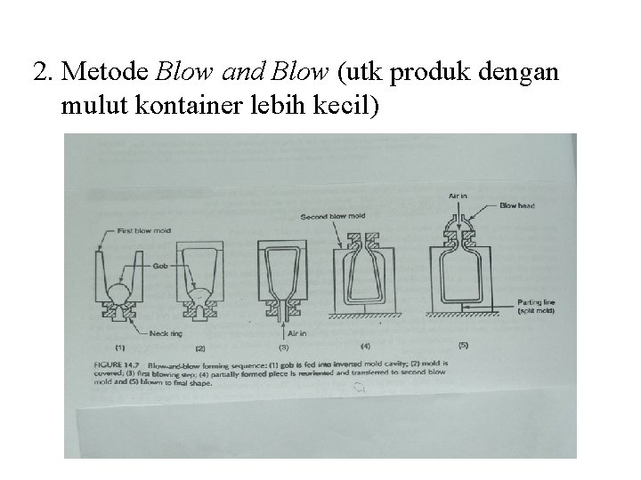 2. Metode Blow and Blow (utk produk dengan mulut kontainer lebih kecil) 2. Metode Blow and Blow (utk produk dengan mulut kontainer lebih kecil)