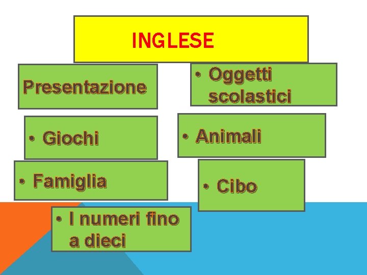 INGLESE • Oggetti scolastici Presentazione • Giochi • Animali • Famiglia • I numeri INGLESE • Oggetti scolastici Presentazione • Giochi • Animali • Famiglia • I numeri