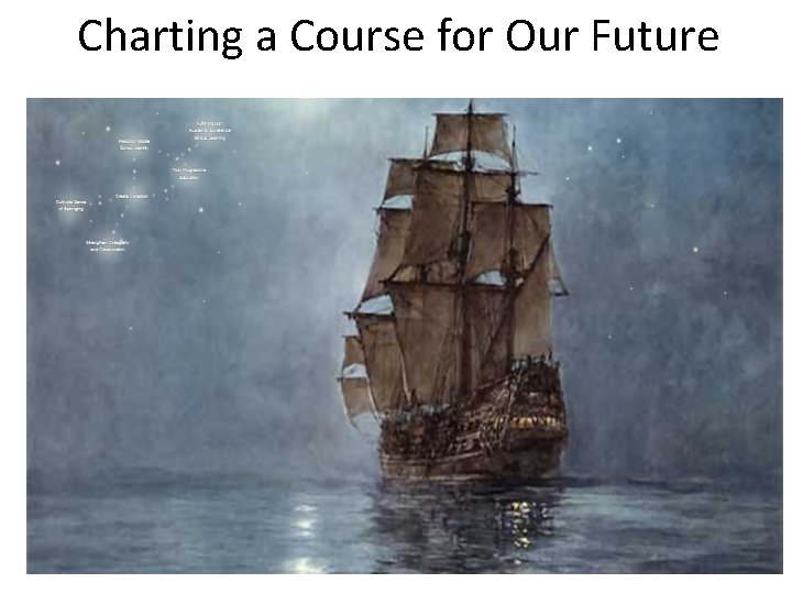 Charting a Course for Our Future 