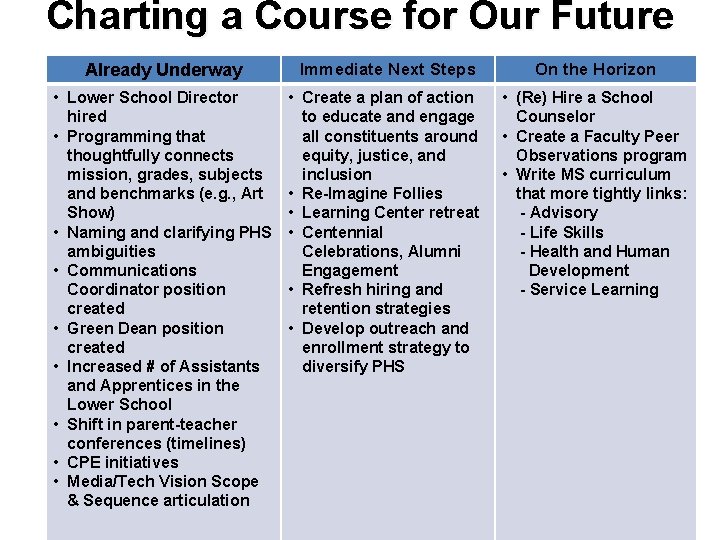 Charting a Course for Our Future Already Underway Immediate Next Steps On the Horizon