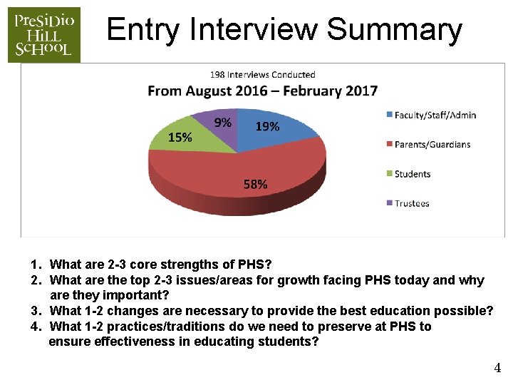 Entry Interview Summary 1. What are 2 -3 core strengths of PHS? 2. What