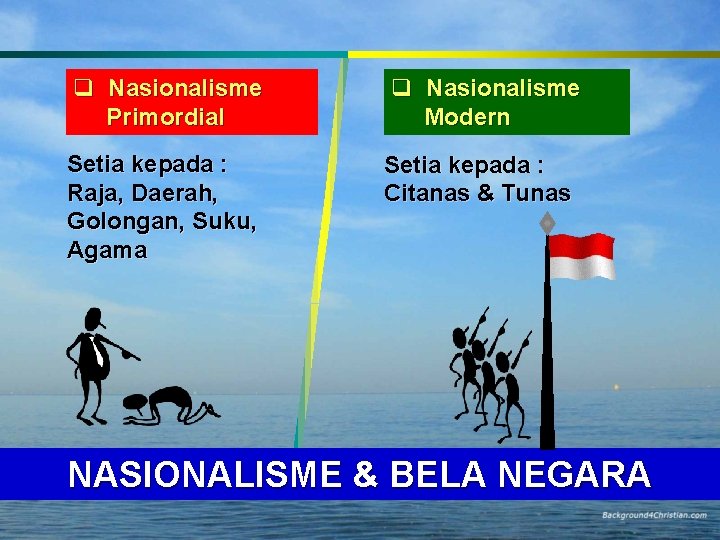 Nasionalisme Primordial Setia kepada : Raja, Daerah, Golongan, Suku, Agama Nasionalisme Modern Setia Nasionalisme Primordial Setia kepada : Raja, Daerah, Golongan, Suku, Agama Nasionalisme Modern Setia
