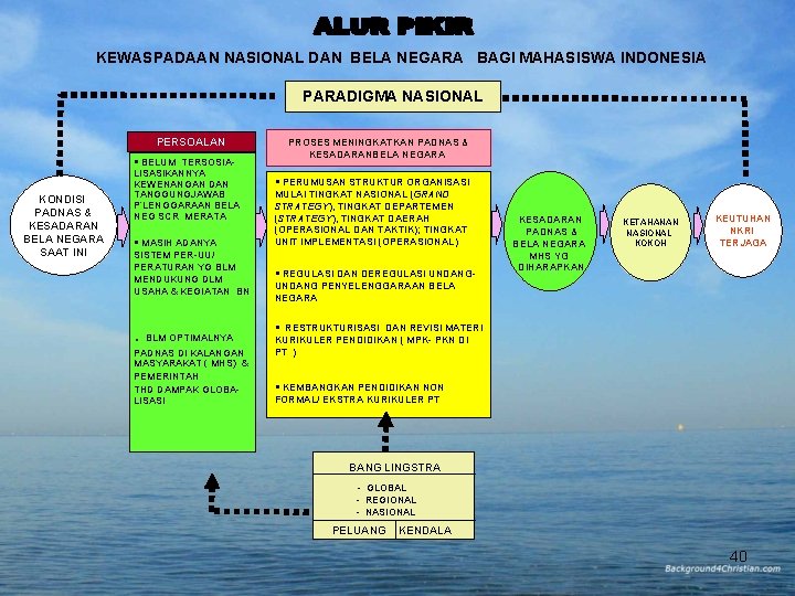KEWASPADAAN NASIONAL DAN BELA NEGARA BAGI MAHASISWA INDONESIA PARADIGMA NASIONAL PERSOALAN BELUM TERSOSIA- KONDISI KEWASPADAAN NASIONAL DAN BELA NEGARA BAGI MAHASISWA INDONESIA PARADIGMA NASIONAL PERSOALAN BELUM TERSOSIA- KONDISI