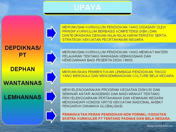 UPAYA MERUMUSAN KURIKULUM PENDIDIKAN YANG DIDASARI OLEH PRINSIP KURIKULUM BERBASIS KOMPETENSI (KBK) DAN DIINTEGRASIKAN UPAYA MERUMUSAN KURIKULUM PENDIDIKAN YANG DIDASARI OLEH PRINSIP KURIKULUM BERBASIS KOMPETENSI (KBK) DAN DIINTEGRASIKAN