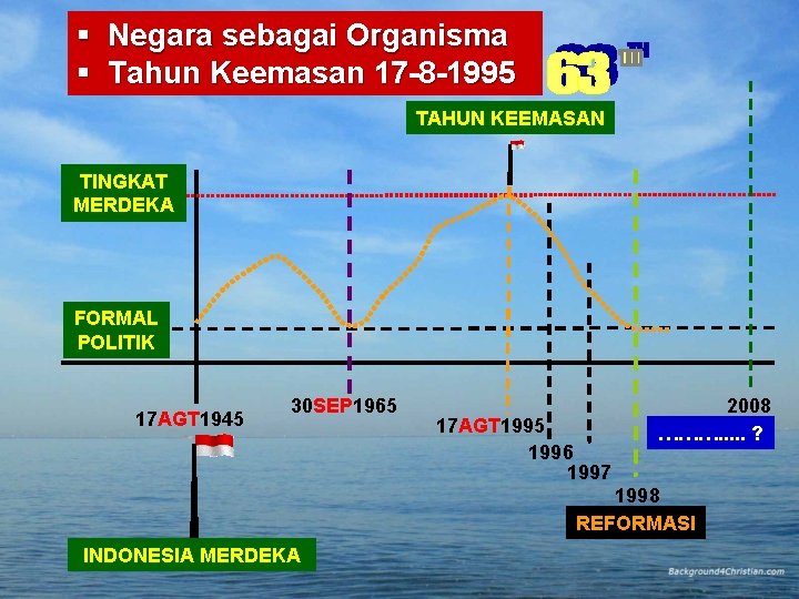 Negara sebagai Organisma Tahun Keemasan 17 -8 -1995 TAHUN KEEMASAN TINGKAT MERDEKA FORMAL Negara sebagai Organisma Tahun Keemasan 17 -8 -1995 TAHUN KEEMASAN TINGKAT MERDEKA FORMAL