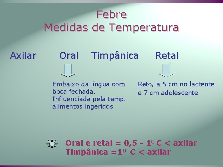 Febre Medidas de Temperatura Axilar Oral Timpânica Embaixo da língua com boca fechada. Influenciada