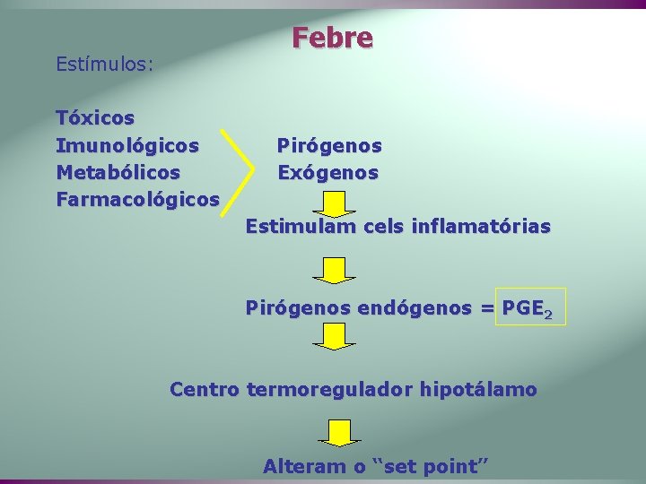 Febre Estímulos: Tóxicos Imunológicos Metabólicos Farmacológicos Pirógenos Exógenos Estimulam cels inflamatórias Pirógenos endógenos =