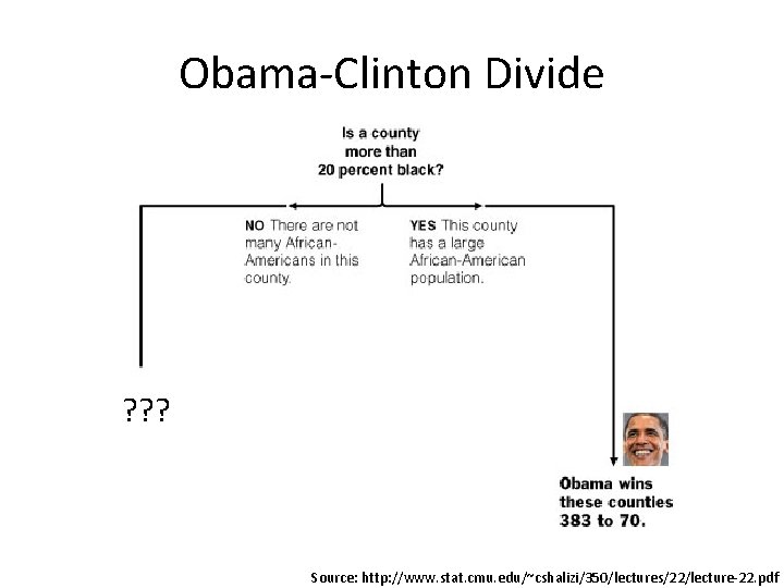 Obama-Clinton Divide ? ? ? Source: http: //www. stat. cmu. edu/~cshalizi/350/lectures/22/lecture-22. pdf Obama-Clinton Divide ? ? ? Source: http: //www. stat. cmu. edu/~cshalizi/350/lectures/22/lecture-22. pdf