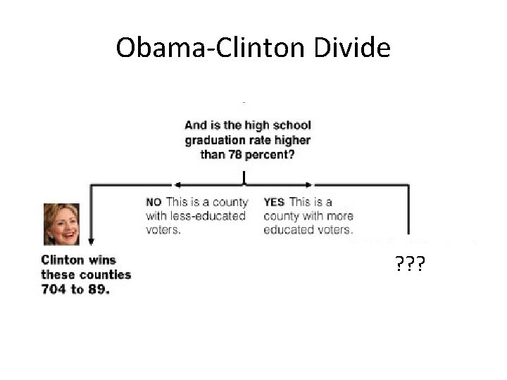 Obama-Clinton Divide ? ? ? Obama-Clinton Divide ? ? ?