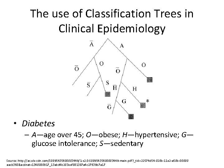 The use of Classification Trees in Clinical Epidemiology • Diabetes – A—age over 45; The use of Classification Trees in Clinical Epidemiology • Diabetes – A—age over 45;